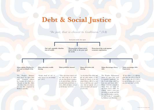 Debt and social justice